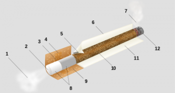 История сигаретных фильтров